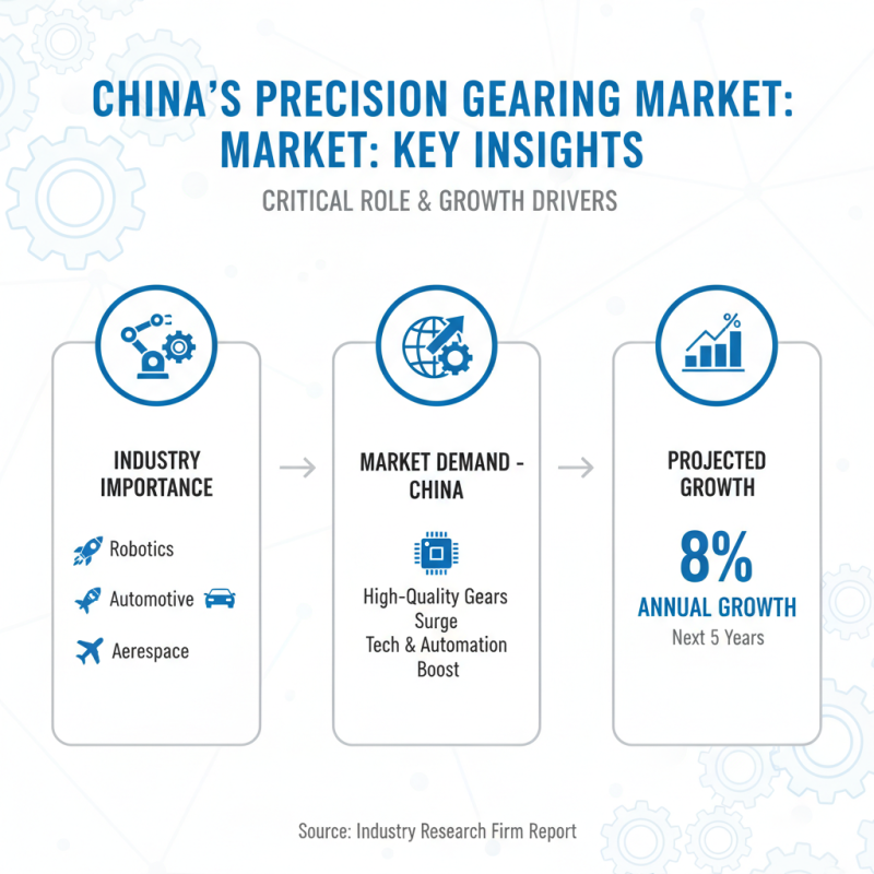 Top 10 Precision Gearing Suppliers in China You Should Know?
