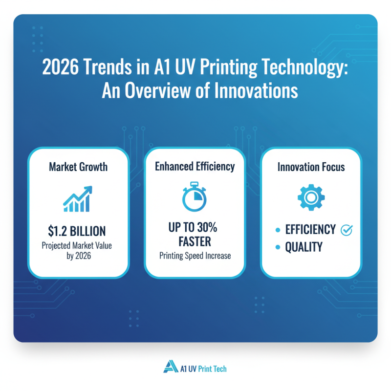 2026 Top A1 UV Printer Innovations and Trends in the Industry?