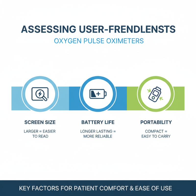How to Choose the Best Oxygen Pulse Oximeter in 2026?