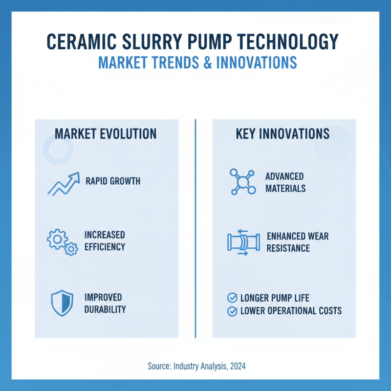 China Best Ceramic Slurry Pump for Your Industrial Needs?