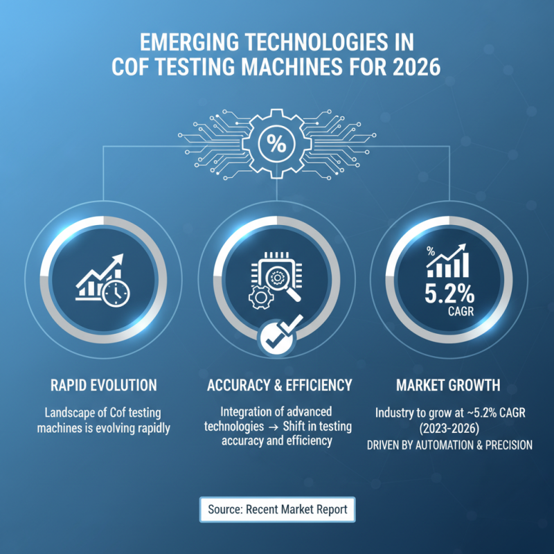 2026 Top Cof Testing Machine Innovations and Trends Explained?