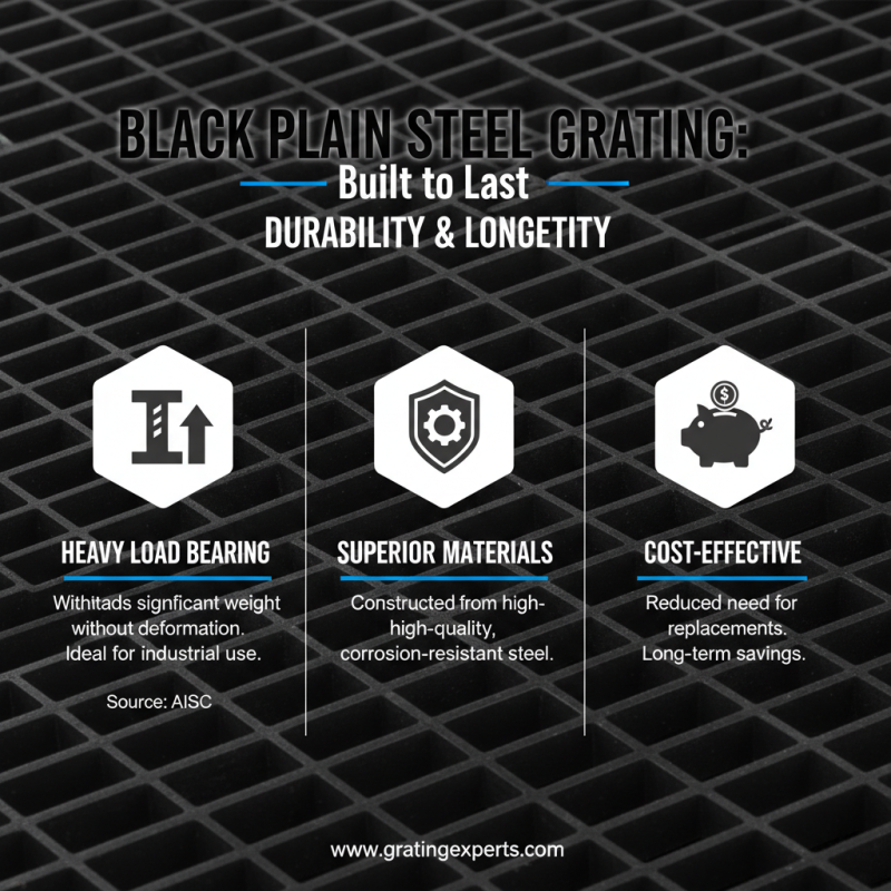 Top 10 Benefits of Using Black Plain Grating for Your Project?