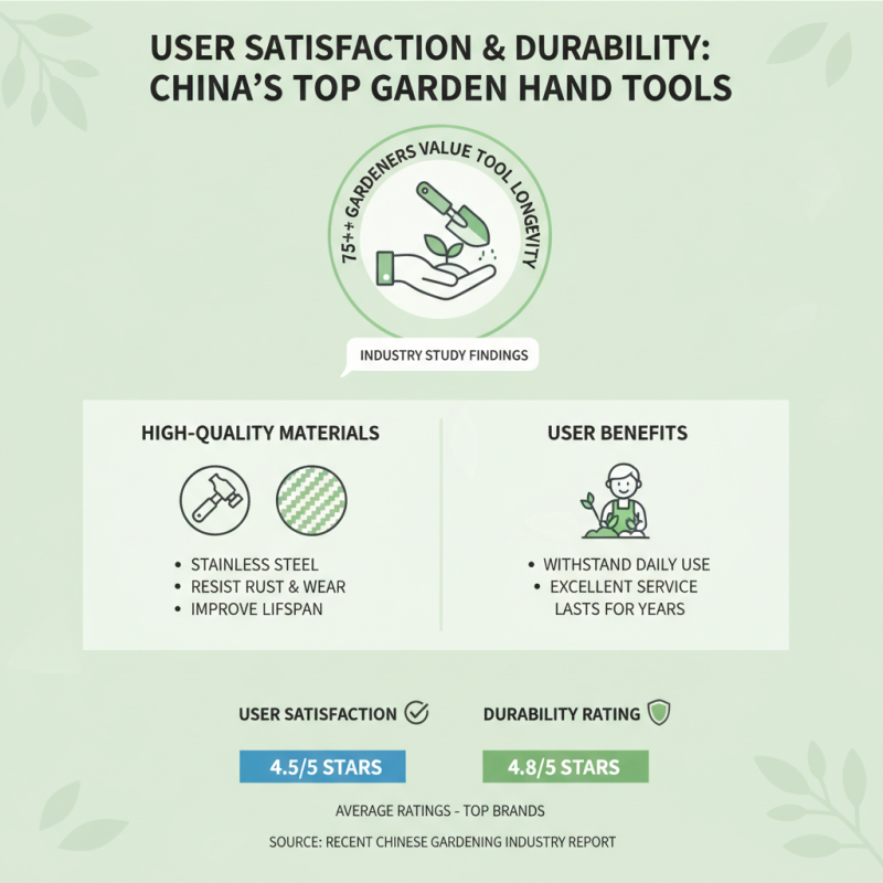 Top Garden Hand Tools in China for Effective Gardening Solutions?