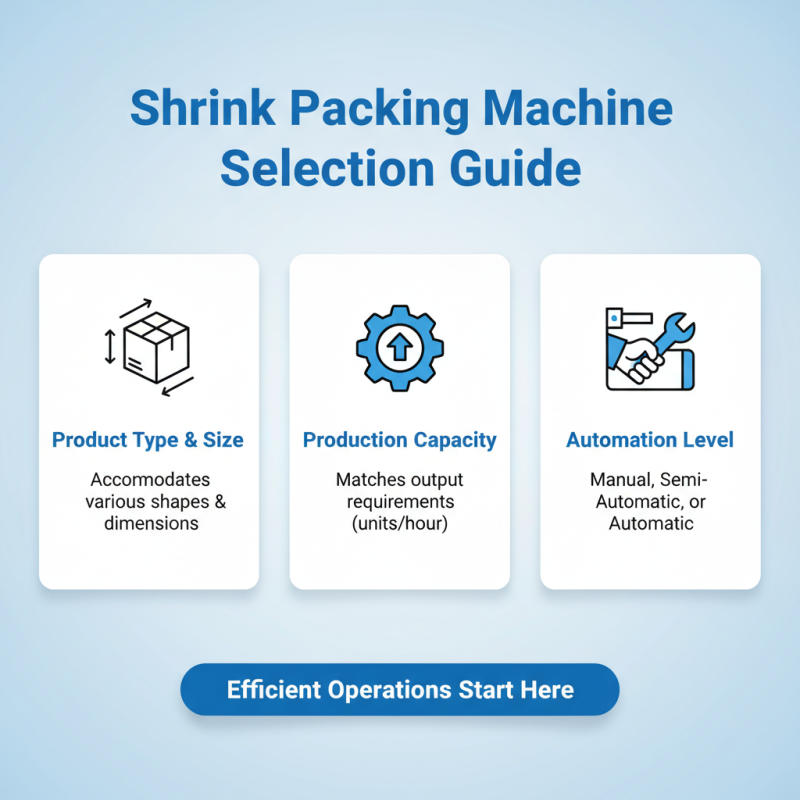 How to Choose the Best Shrink Packing Machine for Your Business?