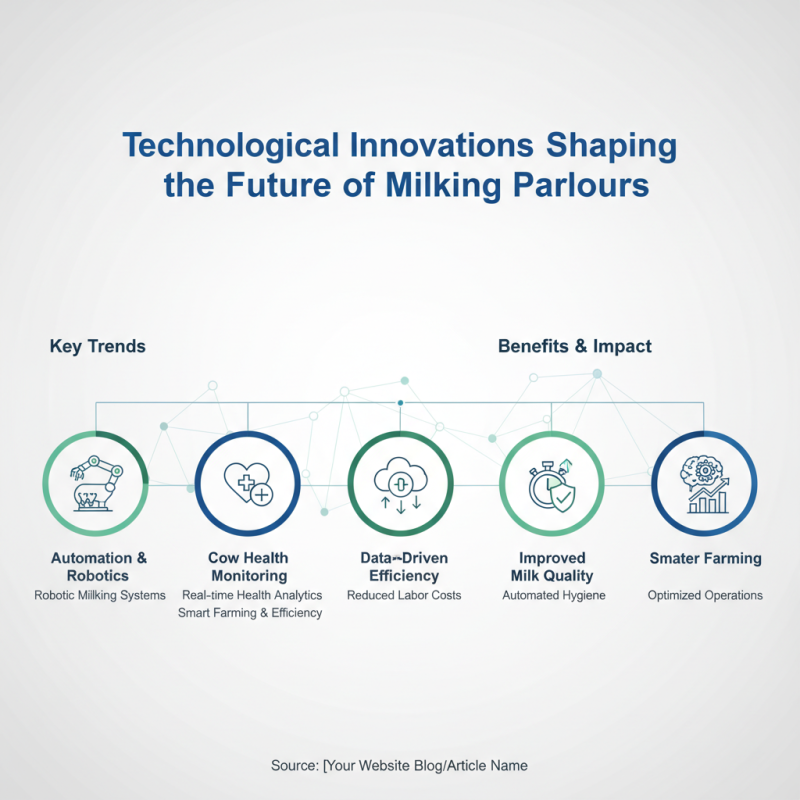 Essential Milking Parlour Equipment Tips for Smart Buyers?