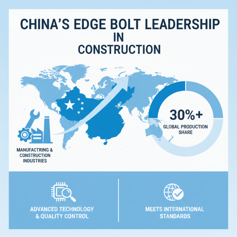 China Top Edge Bolts Used in Construction and Manufacturing Industries?