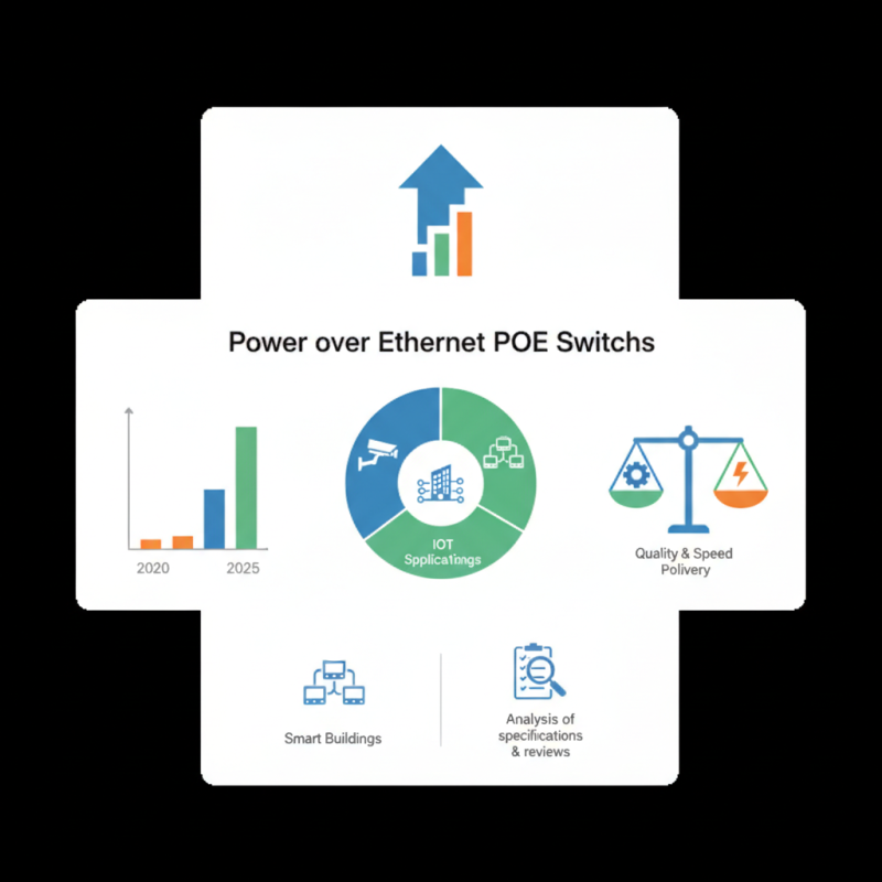 Discover the Best Poe Ethernet Switches Available in China?