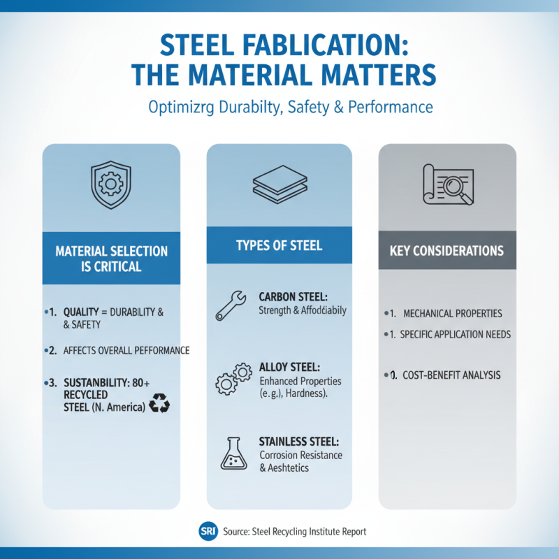 How to Choose the Best Steel Plate Fabrication Services?