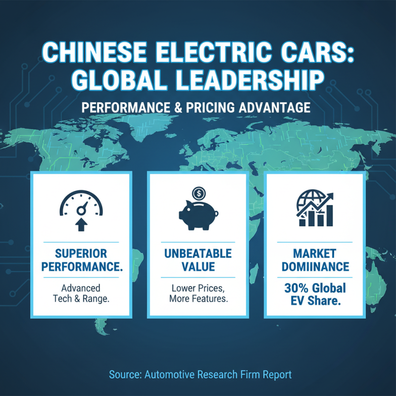 Top China Best All Electric Cars for Global Buyers?