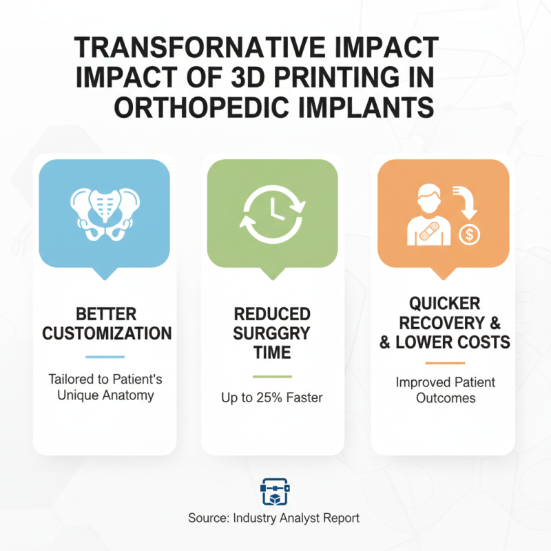 Top Orthopedic Implant Innovations Transforming Healthcare Today?
