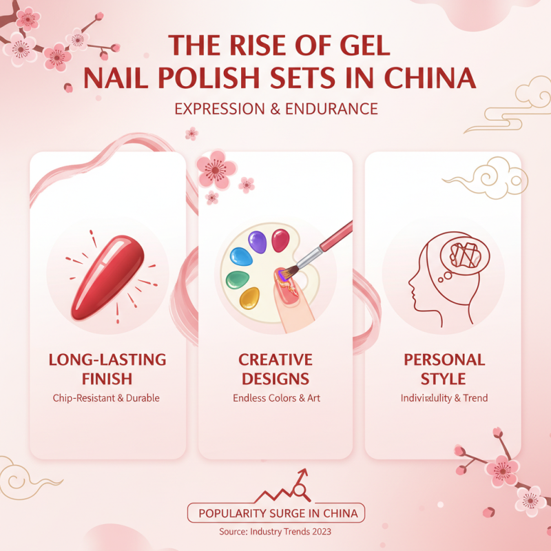 Top Gel Nail Polish Set in China for Global Buyers?