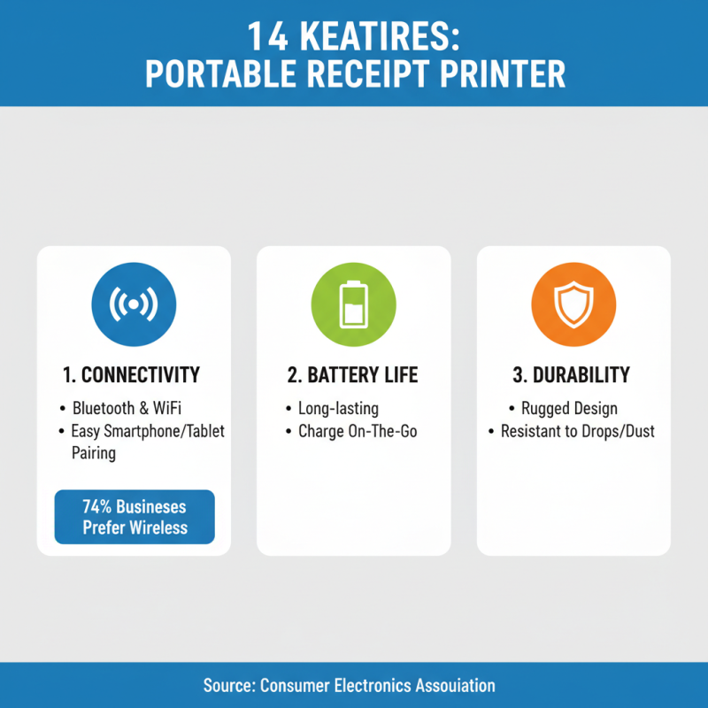 China Best Portable Receipt Printer Reviews and Buying Guide