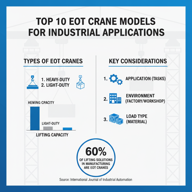 Top 10 Eot Crane Models to Consider for Your Next Project?