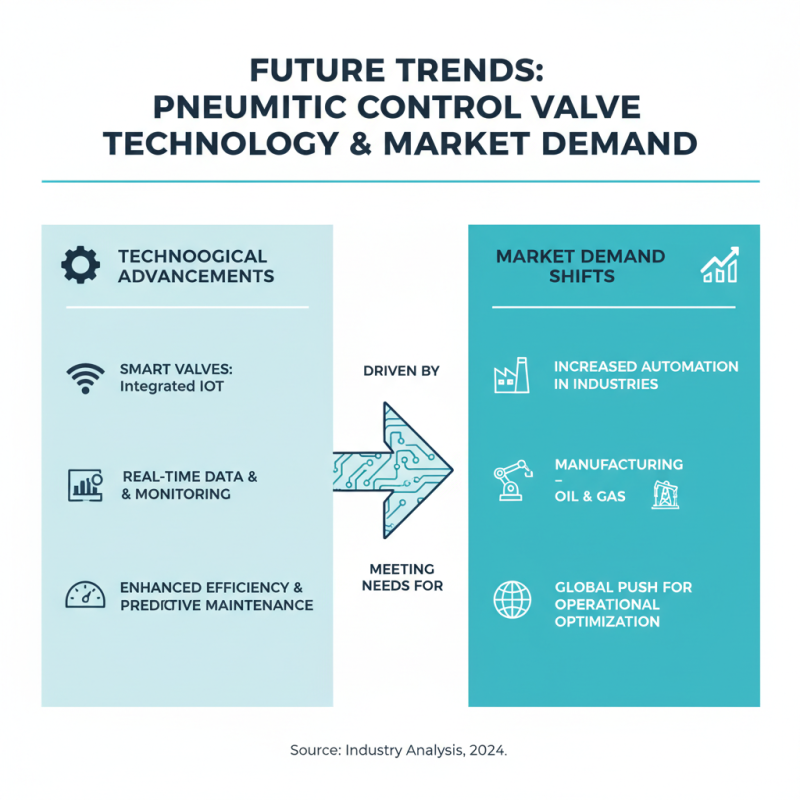 Best Pneumatic Control Valve Options for Global Buyers?
