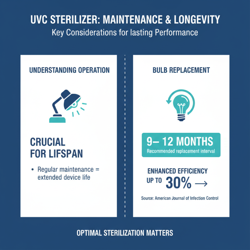 Top Benefits of Using a UVC Sterilizer for Home and Health?