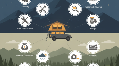 10 Essential Tips for Choosing the Best Roof Top Tents for Your Adventures?