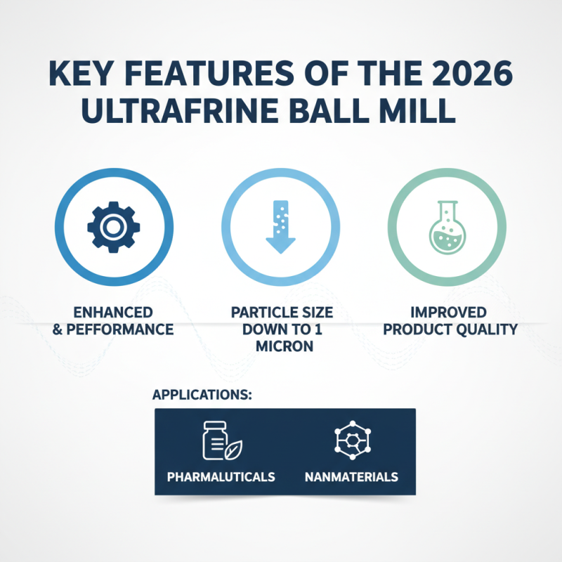 2026 Best Ultrafine Ball Mill Features and Benefits Explained