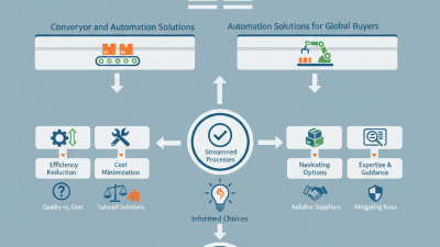 What is Conveyor and Automation Solutions for Global Buyers?