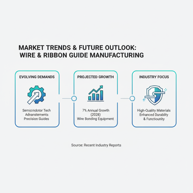 China Best Wire Guides and Ribbon Guides for Wire Bonders Explained