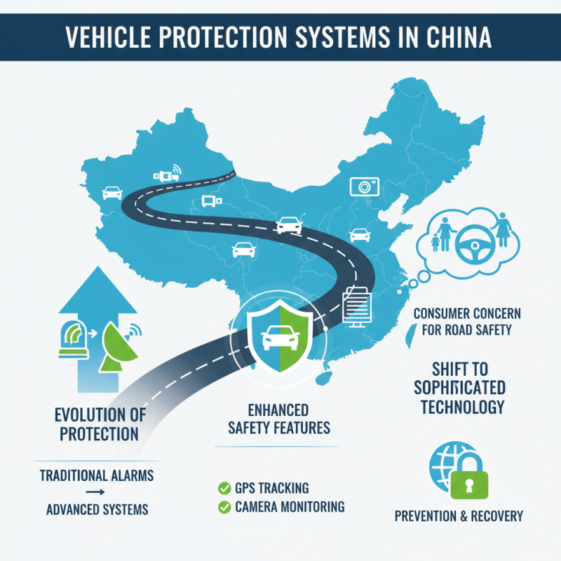 Top Vehicle Protection Systems in China for Global Buyers?