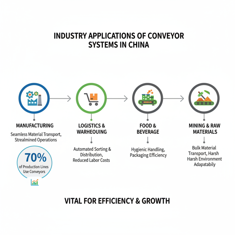 Top 10 Conveyor Automation Systems in China for Efficient Industries?