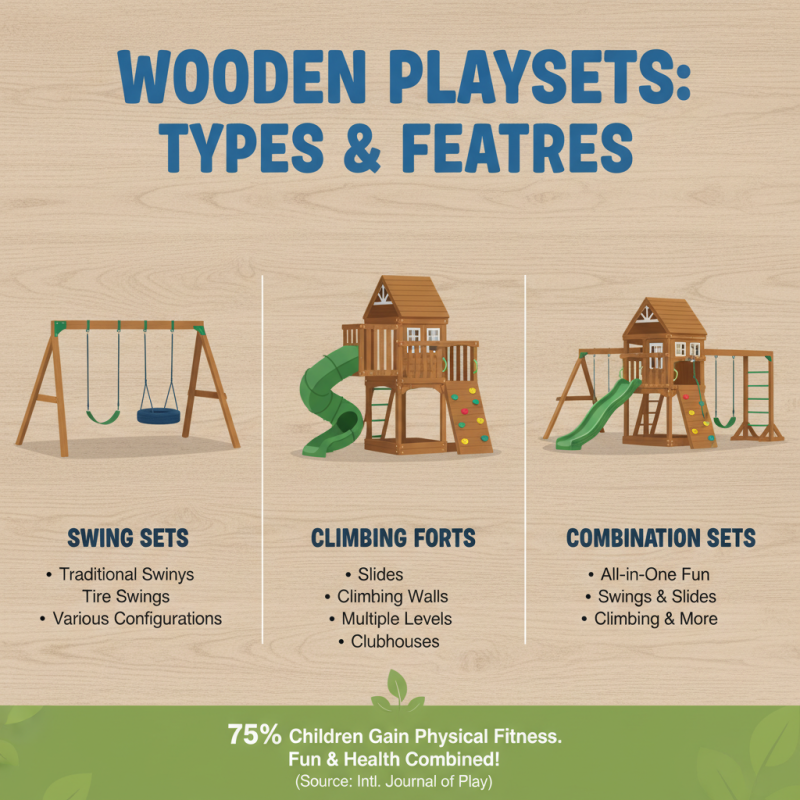 How to Choose the Best Wooden Playsets for Your Backyard