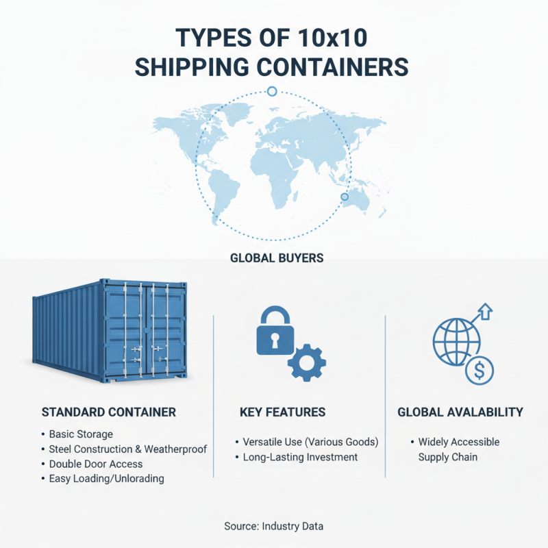 2026 Best 10x10 Shipping Container Options for Global Buyers?