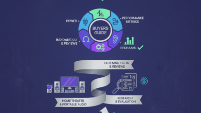 2026 Best Audio Amplifiers for Buyers How to Choose?