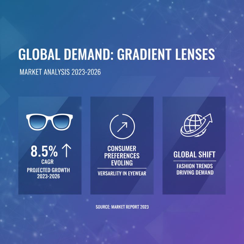 Top Gradient Lenses for Global Buyers in 2026?