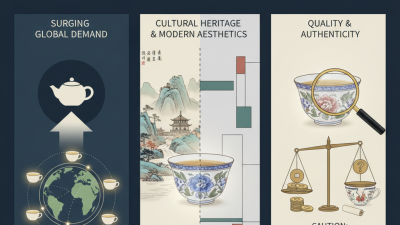 China Top Porcelain Tea Sets for Global Buyers Today?