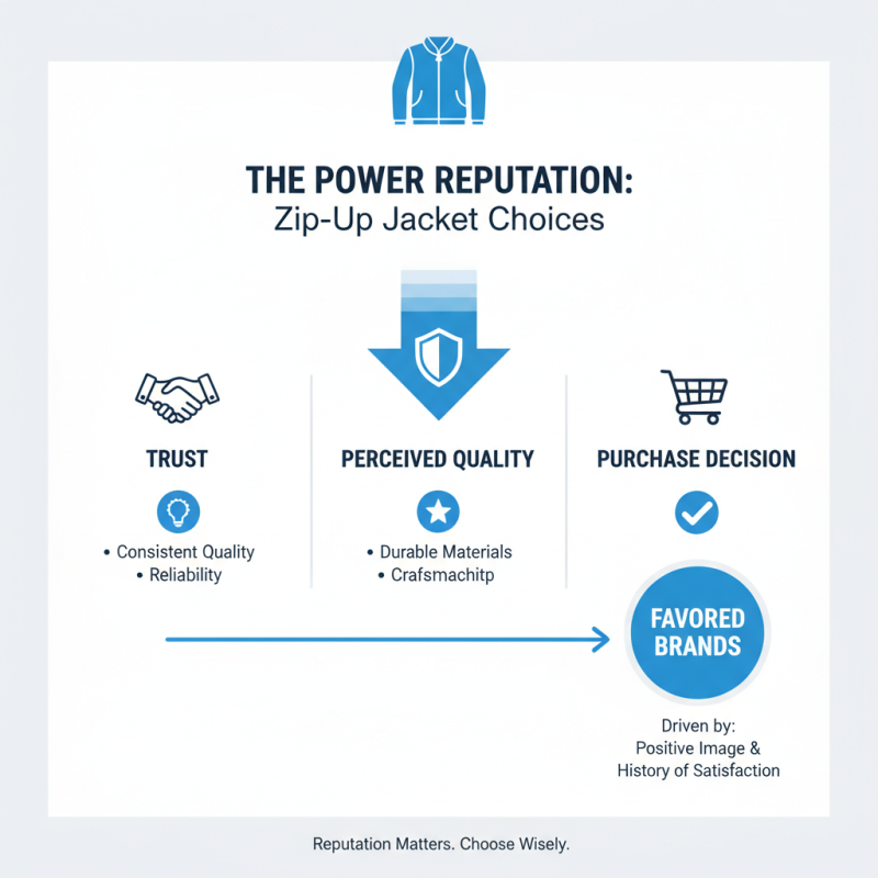 Top 10 Zip Up Jackets That Buyers Love Worldwide?