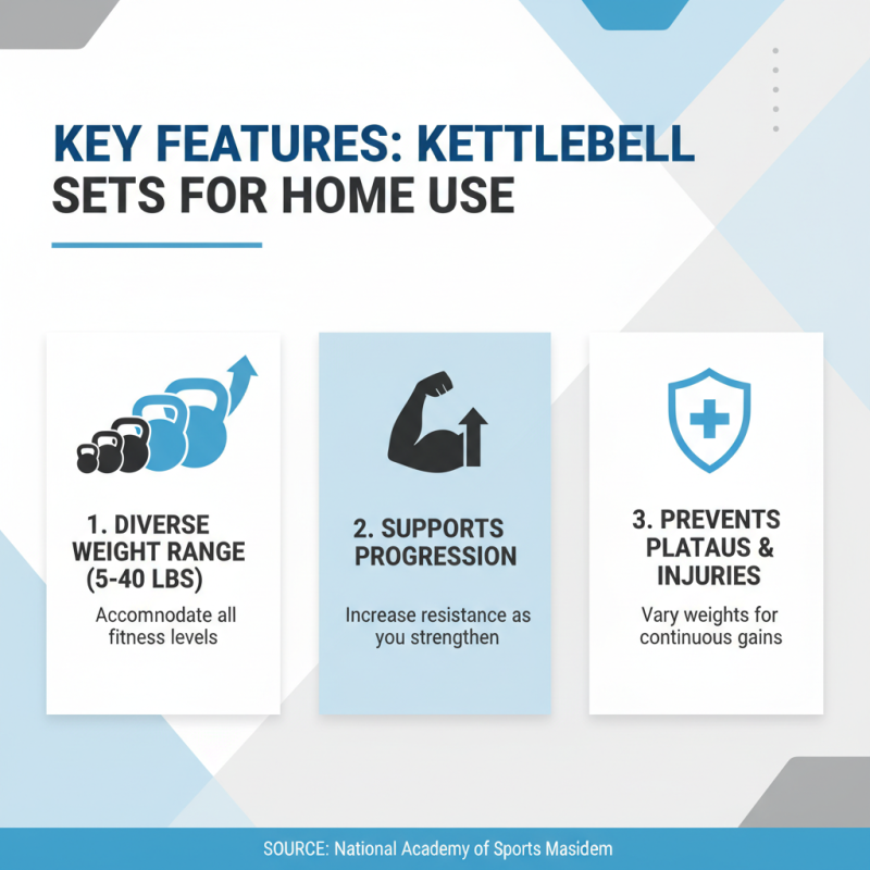 The Best Kettlebell Sets for Home Workouts in 2026?