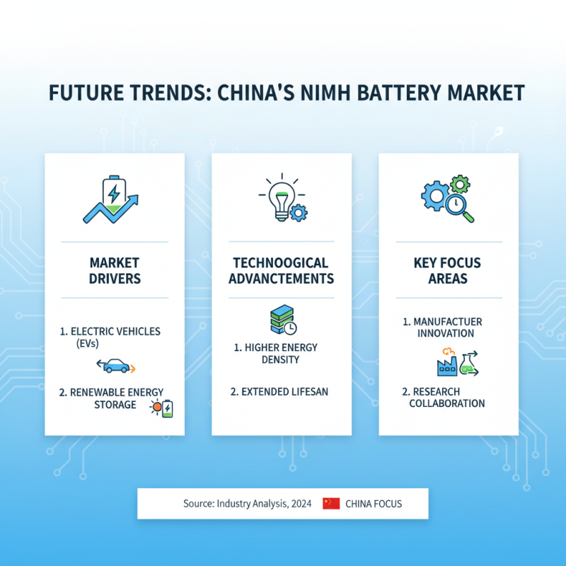 China Best NIMH Battery Options for Your Devices and Applications?