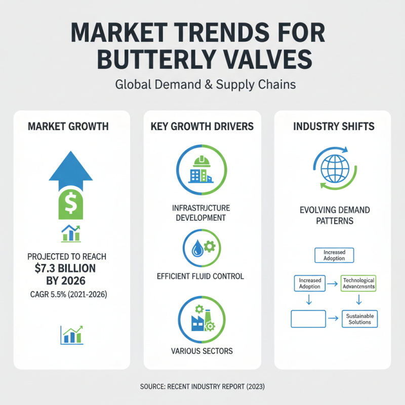 China Best Butterfly Valves for Global Buyers in 2026?