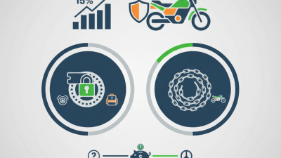 How to Choose the Best Moto Lock for Your Needs?