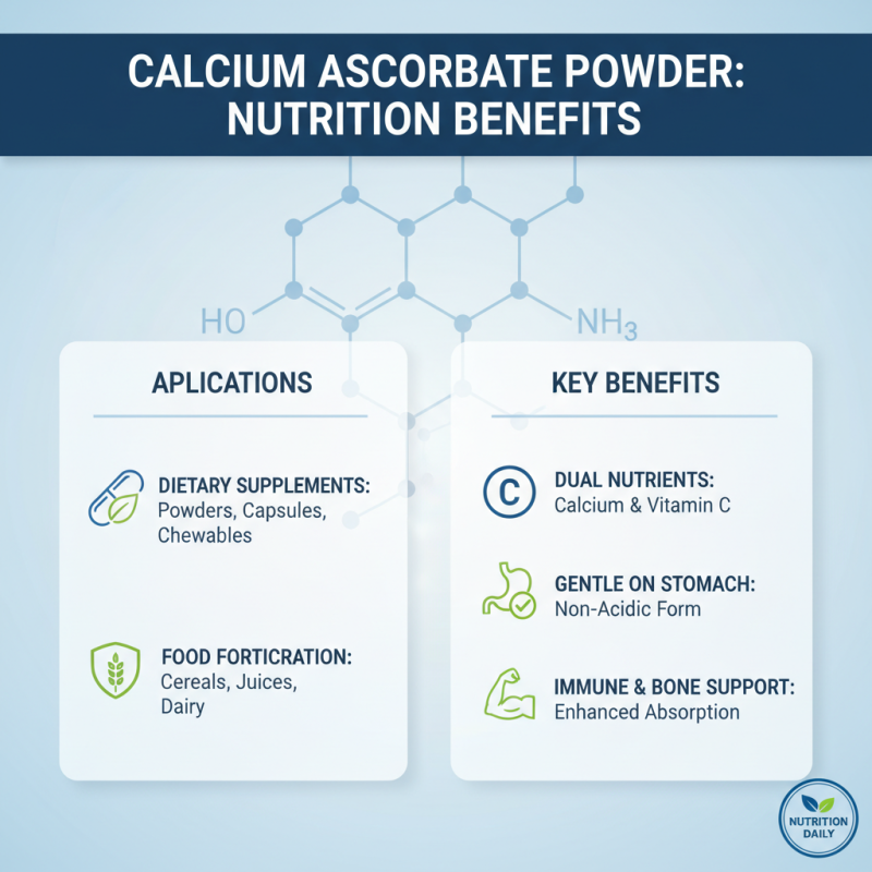 China Top Quality Calcium Ascorbate Powder Bulk Supply?