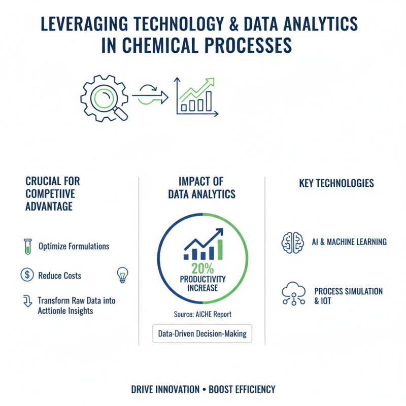 How to Optimize Chemical Process Development for Global Buyers?