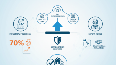 2026 How to Choose the Right Deflagration Arrester?