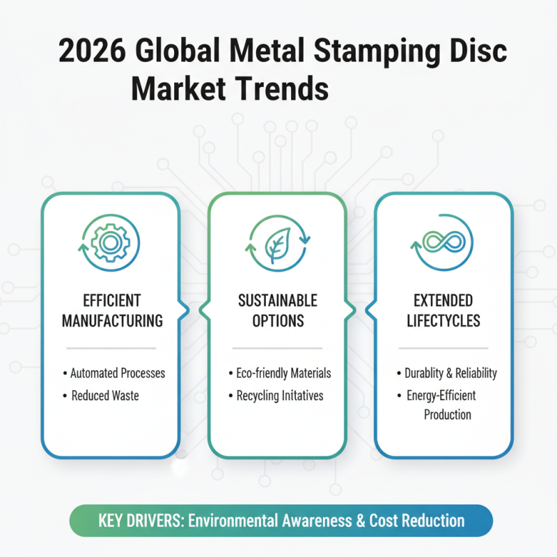 2026 Best Metal Stamping Disc Options for Global Buyers?