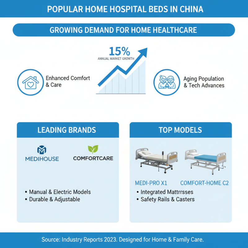 China Top Hospital Beds for Home Use Options for Enhanced Comfort and Care?