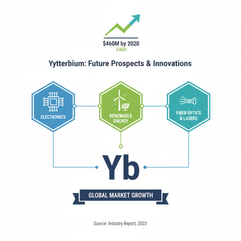 Top 10 Ytterbium Metal Uses and Benefits for Industries?