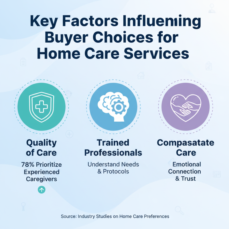 2026 Best Compassionate Home Care Solutions for Global Buyers?