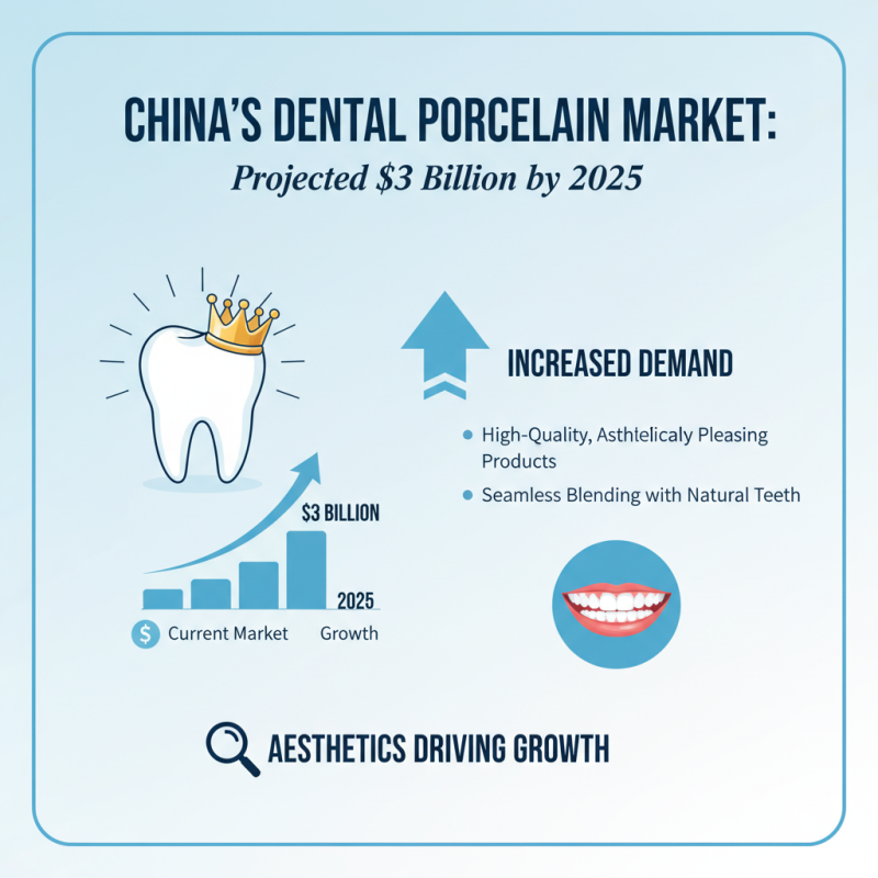 China Best Dental Porcelain Products for Quality and Aesthetic Dentistry?
