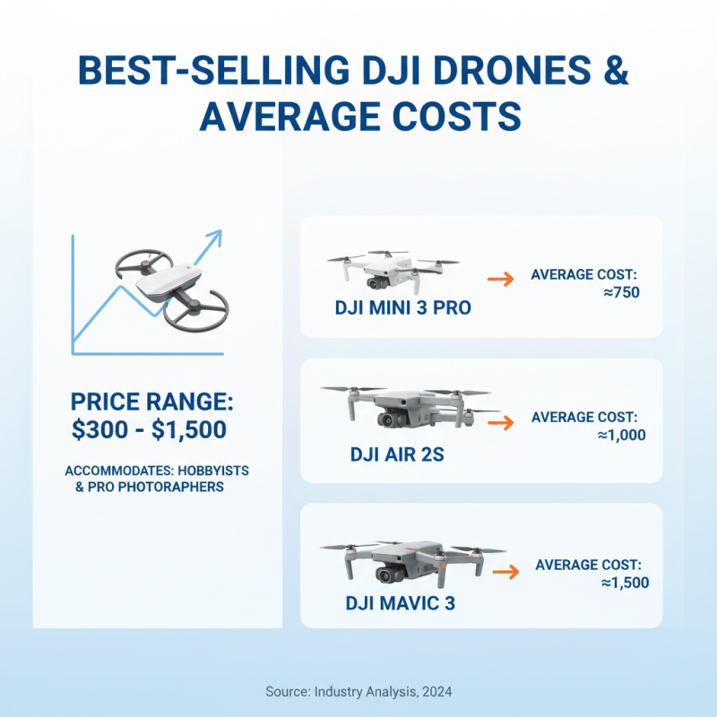 2026 Best Drones to Buy What is the Price Range for DJI Models?