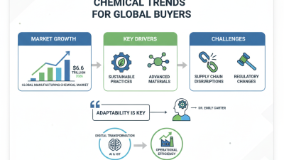 2026 Top Manufacturing Chemical Trends for Global Buyers
