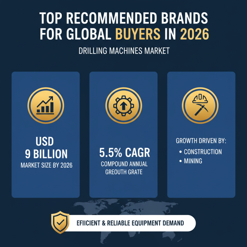2026 Best Drilling Machine for Global Buyers to Consider?