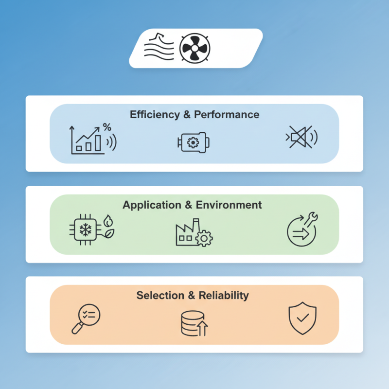 Essential Tips for Choosing the Right DC Cross Flow Fan