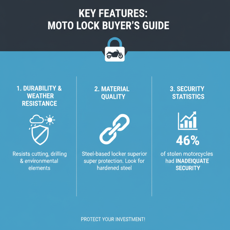 How to Choose the Best Moto Lock for Your Needs?