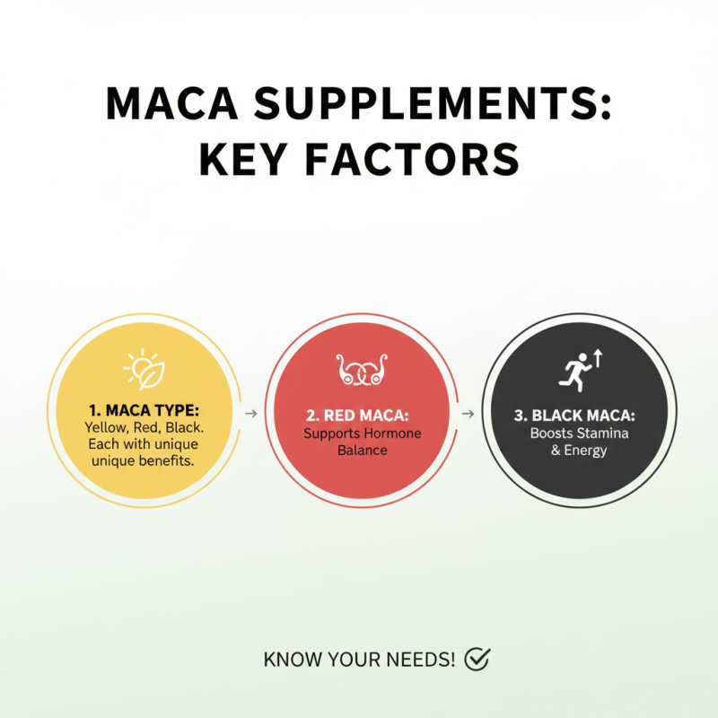 2026 How to Choose the Best Maca Supplement for You?