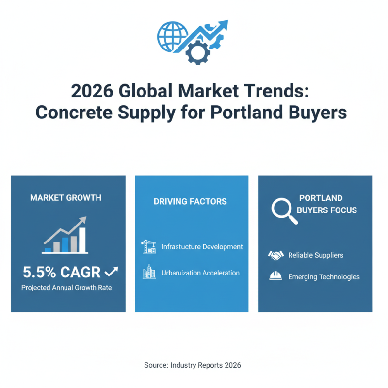 2026 Best Portland Concrete Suppliers for Global Buyers?